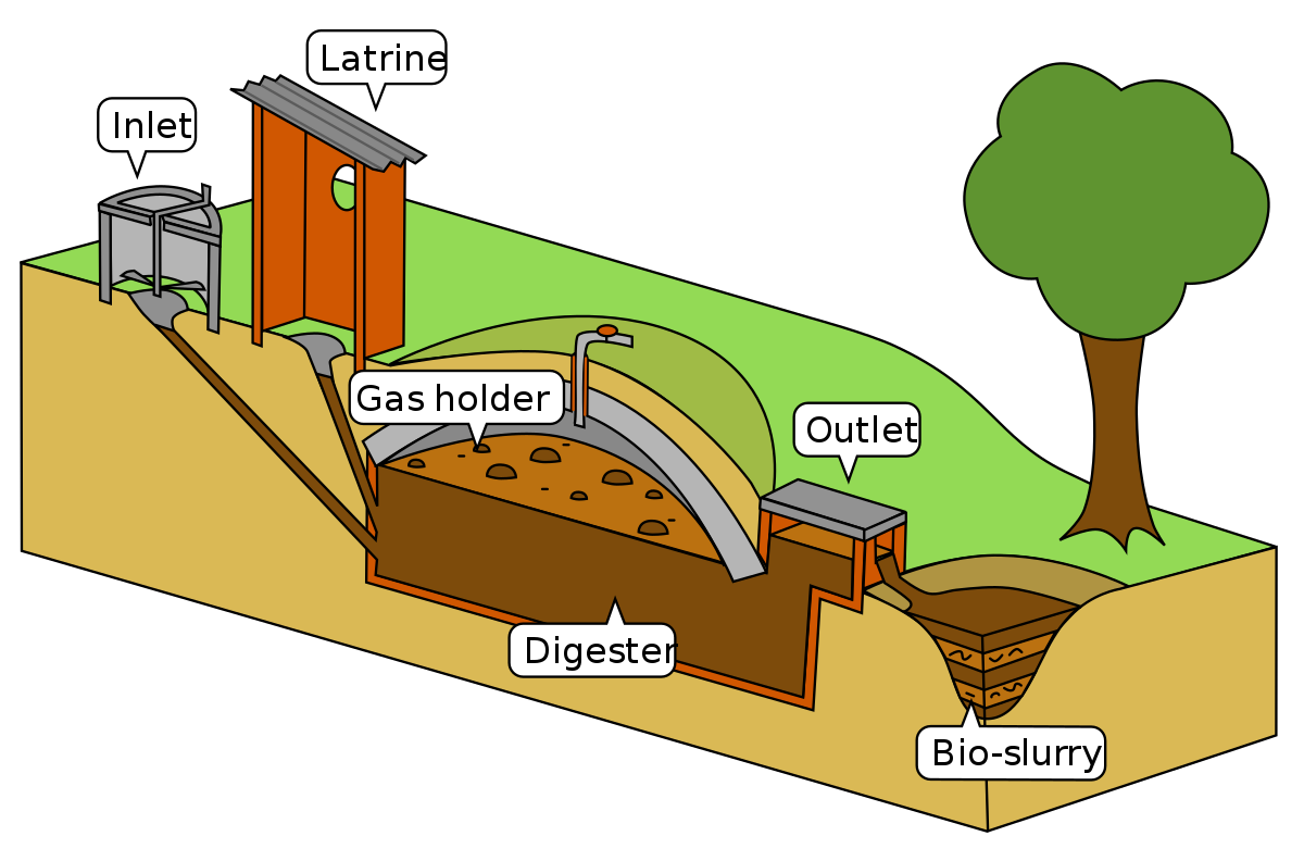 biogas plant design pdf